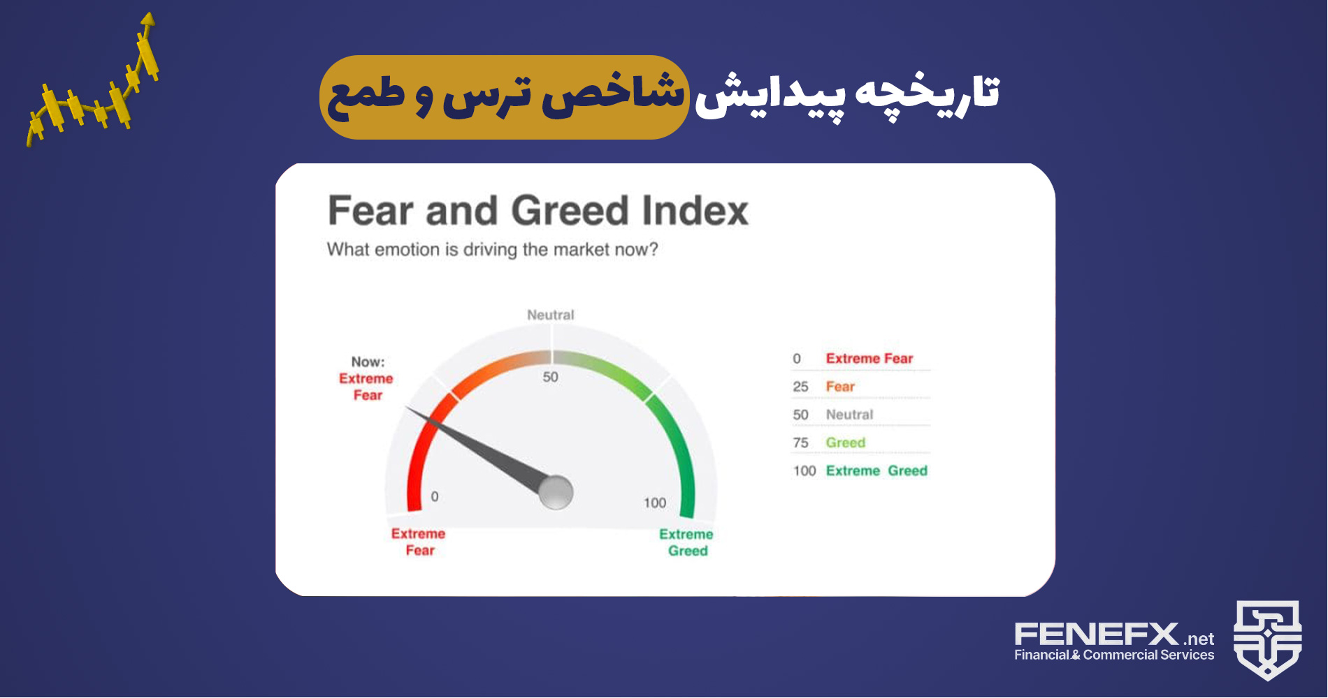 fear and greed 1
