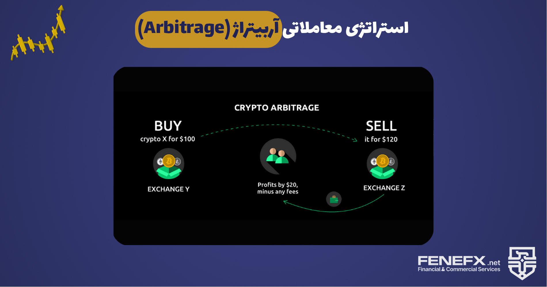 استراتژی معاملاتی آربیتراژ (Arbitrage)