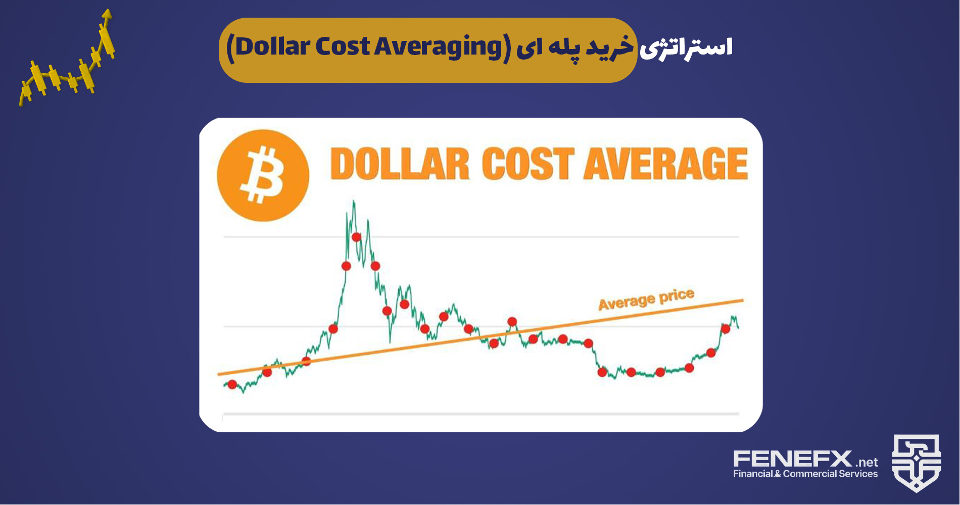 استراتژی خرید پله ای (Dollar Cost Averaging)